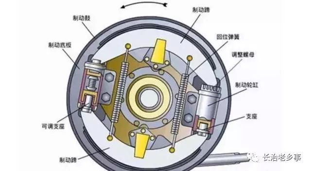 米兰苹果免费下载
,轮毂刹车圈,米兰体育官方下载入口手机版
,Drum brake ,米兰体育投注官网下载
