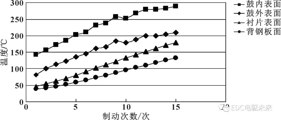 米兰体育官方下载入口手机版
,米兰苹果免费下载
,轮毂刹车圈,Drum brake,米兰体育投注官网下载
