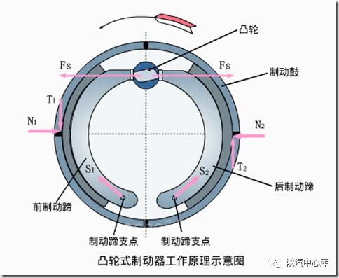 米兰苹果免费下载
,轮毂刹车圈,米兰体育官方下载入口手机版
,Drum brake,米兰体育投注官网下载
