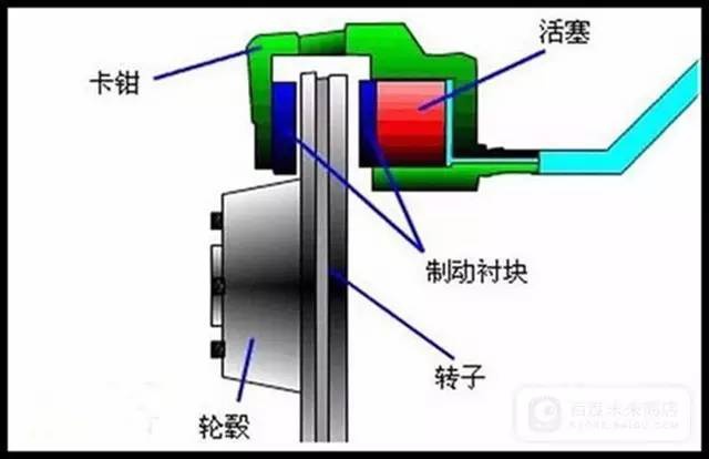 米兰苹果免费下载
,轮毂刹车圈,米兰体育官方下载入口手机版
,Drum brake,米兰体育投注官网下载
