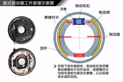 米兰苹果免费下载
,轮毂刹车圈,米兰体育官方下载入口手机版
,Drum brake,米兰体育投注官网下载
