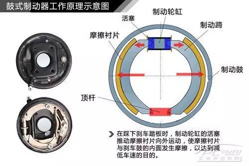 米兰苹果免费下载
,轮毂刹车圈,米兰体育官方下载入口手机版
,Drum brake,米兰体育投注官网下载
