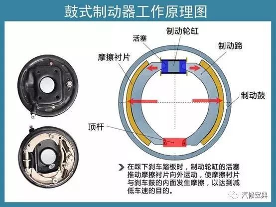 米兰苹果免费下载
,轮毂刹车圈,米兰体育官方下载入口手机版
,Drum brake,米兰体育投注官网下载
