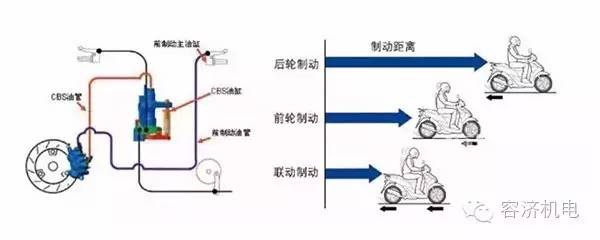 米兰苹果免费下载
,轮毂刹车圈,米兰体育官方下载入口手机版
,Drum brake,米兰体育投注官网下载
