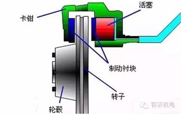 米兰苹果免费下载
,轮毂刹车圈,米兰体育官方下载入口手机版
,Drum brake,米兰体育投注官网下载
