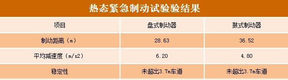 米兰苹果免费下载
,轮毂刹车圈,米兰体育官方下载入口手机版
,Drum brake,米兰体育投注官网下载
