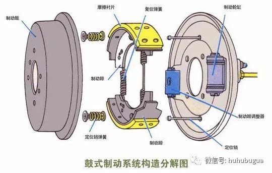 米兰苹果免费下载
,轮毂刹车圈,米兰体育官方下载入口手机版
,Drum brake,米兰体育投注官网下载
