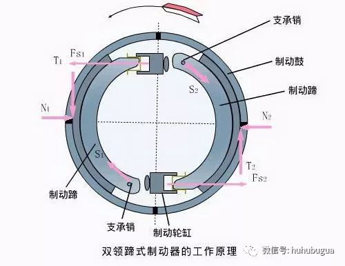 米兰苹果免费下载
,轮毂刹车圈,米兰体育官方下载入口手机版
,Drum brake,米兰体育投注官网下载
