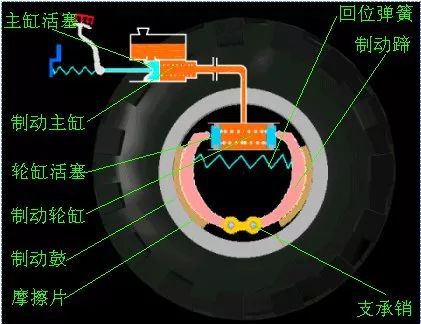 米兰苹果免费下载
,轮毂刹车圈,米兰体育官方下载入口手机版
,Drum brake,米兰体育投注官网下载
