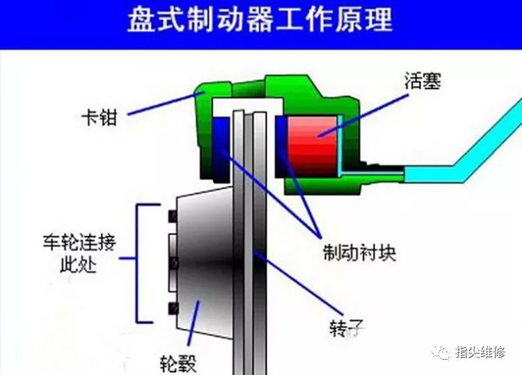 米兰苹果免费下载
,轮毂刹车圈,米兰体育官方下载入口手机版
,Drum brake,米兰体育投注官网下载
