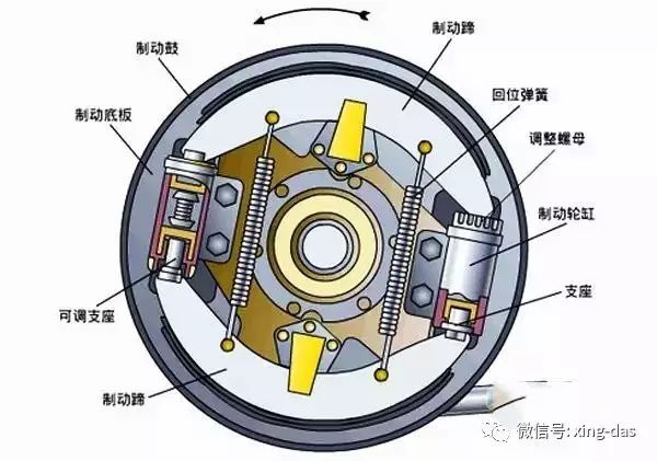 米兰体育官方下载入口手机版
,米兰苹果免费下载
,轮毂刹车圈,Drum brake,米兰体育投注官网下载
