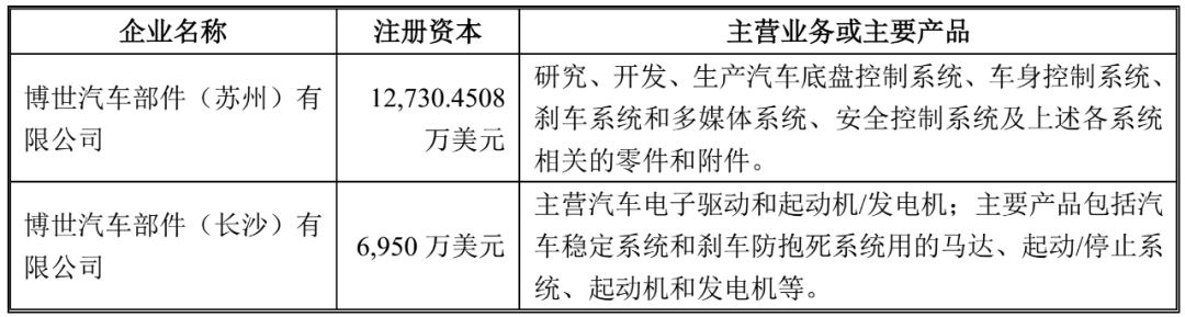 米兰体育官方下载入口手机版
,米兰苹果免费下载
,轮毂刹车圈,Drum brake,米兰体育投注官网下载
