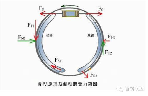 米兰体育官方下载入口手机版
,米兰苹果免费下载
,轮毂刹车圈,Drum brake,米兰体育投注官网下载
