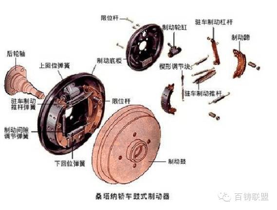 米兰体育官方下载入口手机版
,米兰苹果免费下载
,轮毂刹车圈,Drum brake,米兰体育投注官网下载
