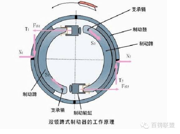 米兰体育官方下载入口手机版
,米兰苹果免费下载
,轮毂刹车圈,Drum brake,米兰体育投注官网下载
