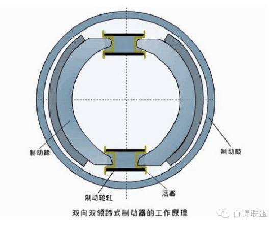 米兰体育官方下载入口手机版
,米兰苹果免费下载
,轮毂刹车圈,Drum brake,米兰体育投注官网下载
