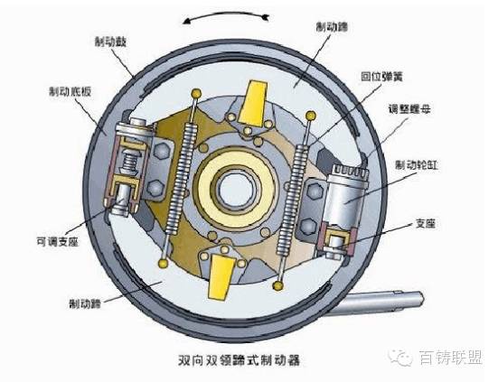 米兰体育官方下载入口手机版
,米兰苹果免费下载
,轮毂刹车圈,Drum brake,米兰体育投注官网下载
