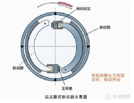 米兰体育官方下载入口手机版
,米兰苹果免费下载
,轮毂刹车圈,Drum brake,米兰体育投注官网下载
