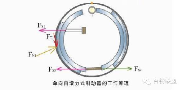 米兰体育官方下载入口手机版
,米兰苹果免费下载
,轮毂刹车圈,Drum brake,米兰体育投注官网下载
