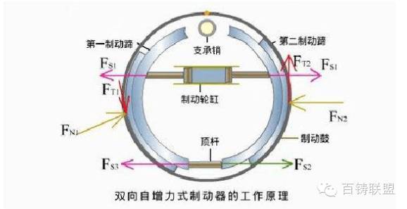 米兰体育官方下载入口手机版
,米兰苹果免费下载
,轮毂刹车圈,Drum brake,米兰体育投注官网下载
