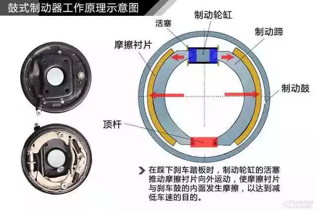 米兰体育官方下载入口手机版
,米兰苹果免费下载
,轮毂刹车圈,Drum brake,米兰体育投注官网下载
