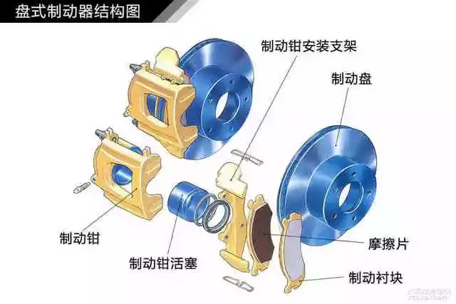 米兰体育官方下载入口手机版
,米兰苹果免费下载
,轮毂刹车圈,Drum brake,米兰体育投注官网下载
