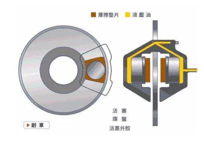 米兰体育官方下载入口手机版
,米兰苹果免费下载
,轮毂刹车圈,Drum brake,米兰体育投注官网下载
