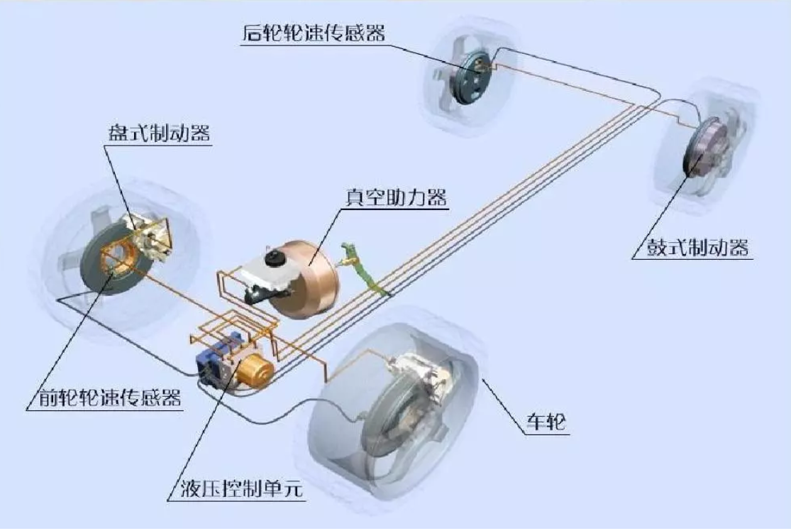 米兰体育官方下载入口手机版
,米兰苹果免费下载
,轮毂刹车圈,Drum brake,米兰体育投注官网下载
