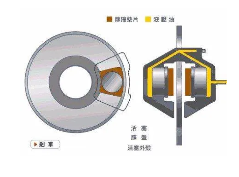 米兰体育官方下载入口手机版
,米兰苹果免费下载
,轮毂刹车圈,Drum brake,米兰体育投注官网下载
