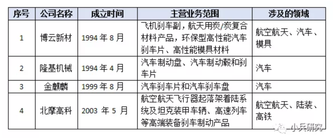 米兰体育官方下载入口手机版
,米兰苹果免费下载
,轮毂刹车圈,Drum brake,米兰体育投注官网下载
