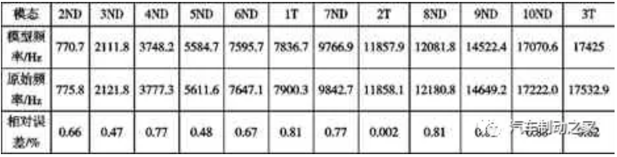 米兰体育官方下载入口手机版
,米兰苹果免费下载
,轮毂刹车圈,Drum brake,米兰体育投注官网下载
