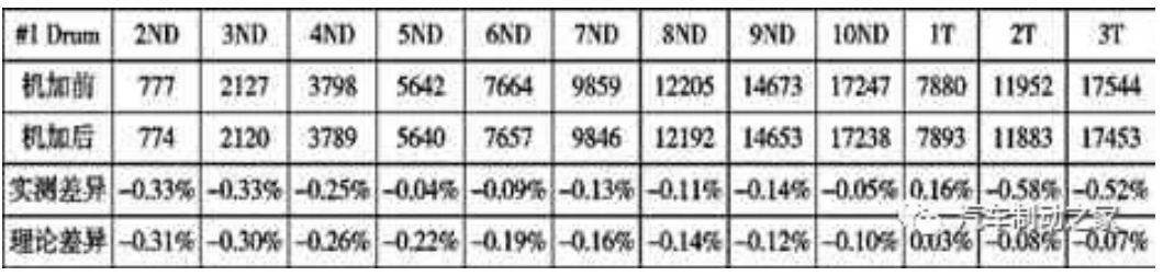 米兰体育官方下载入口手机版
,米兰苹果免费下载
,轮毂刹车圈,Drum brake,米兰体育投注官网下载
