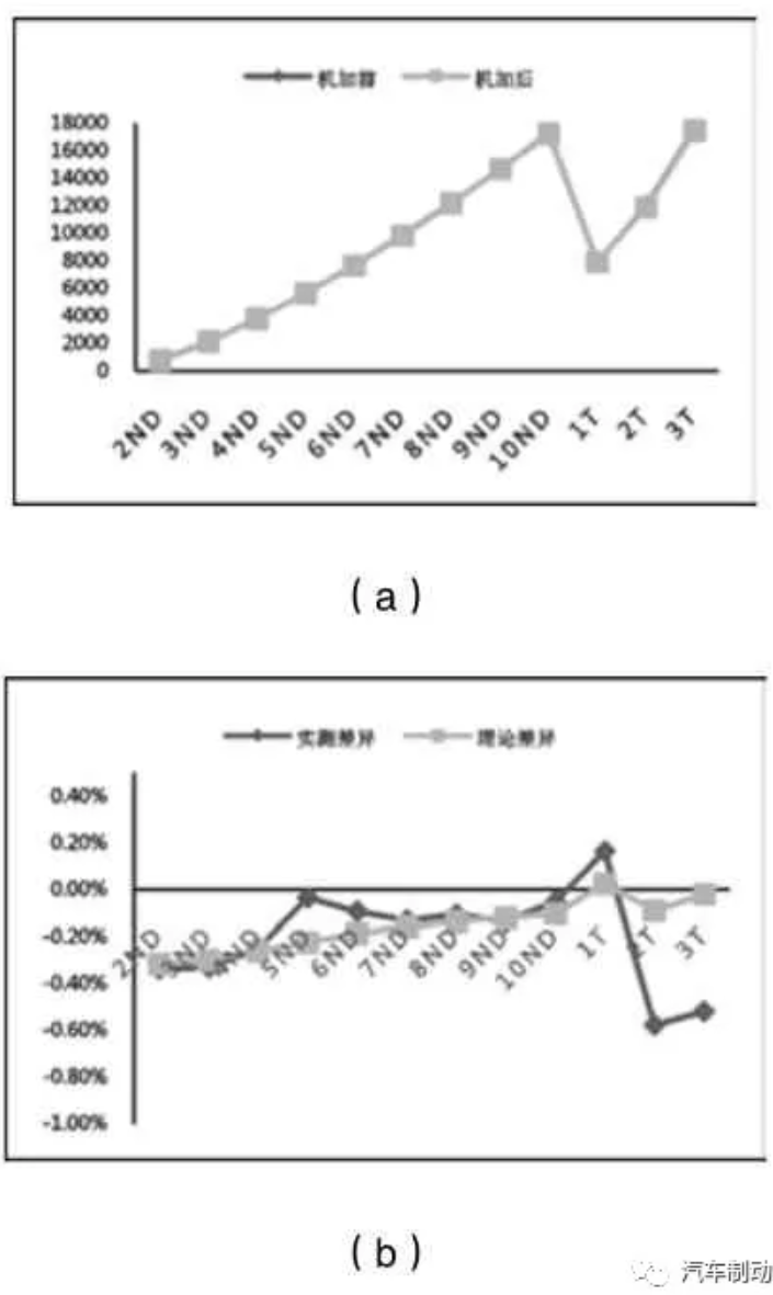 米兰体育官方下载入口手机版
,米兰苹果免费下载
,轮毂刹车圈,Drum brake,米兰体育投注官网下载
