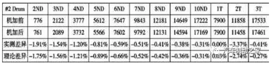 米兰体育官方下载入口手机版
,米兰苹果免费下载
,轮毂刹车圈,Drum brake,米兰体育投注官网下载
