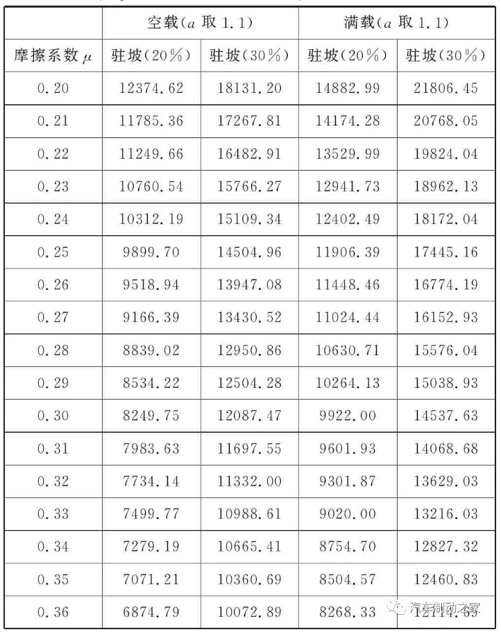 米兰体育官方下载入口手机版
,米兰苹果免费下载
,轮毂刹车圈,Drum brake,米兰体育投注官网下载
