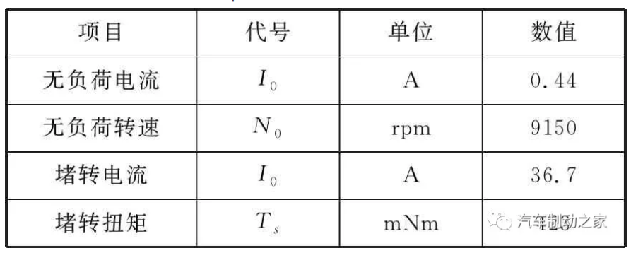 米兰体育官方下载入口手机版
,米兰苹果免费下载
,轮毂刹车圈,Drum brake,米兰体育投注官网下载
