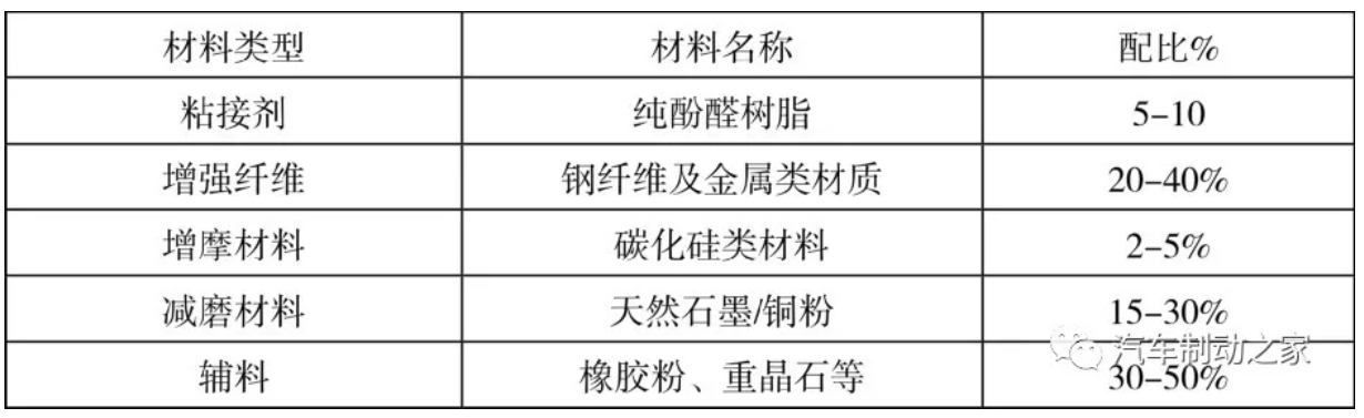 米兰体育官方下载入口手机版
,米兰苹果免费下载
,轮毂刹车圈,Drum brake,米兰体育投注官网下载
