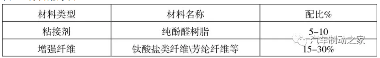 米兰体育官方下载入口手机版
,米兰苹果免费下载
,轮毂刹车圈,Drum brake,米兰体育投注官网下载
