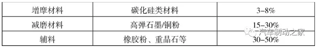 米兰体育官方下载入口手机版
,米兰苹果免费下载
,轮毂刹车圈,Drum brake,米兰体育投注官网下载
