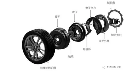 米兰体育官方下载入口手机版
,米兰苹果免费下载
,轮毂刹车圈,Drum brake,米兰体育投注官网下载
