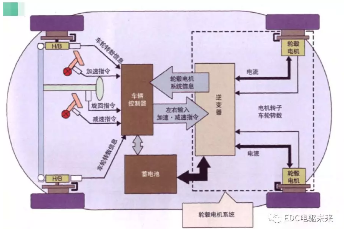 米兰体育官方下载入口手机版
,米兰苹果免费下载
,轮毂刹车圈,Drum brake,米兰体育投注官网下载
