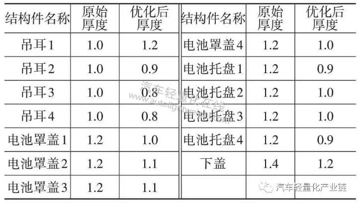 米兰体育官方下载入口手机版
,米兰苹果免费下载
,轮毂刹车圈,Drum brake,米兰体育投注官网下载
