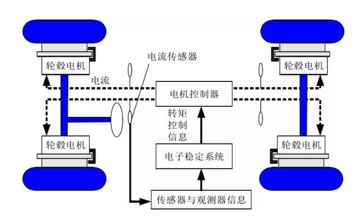 米兰体育官方下载入口手机版
,米兰苹果免费下载
,轮毂刹车圈,Drum brake,米兰体育投注官网下载
