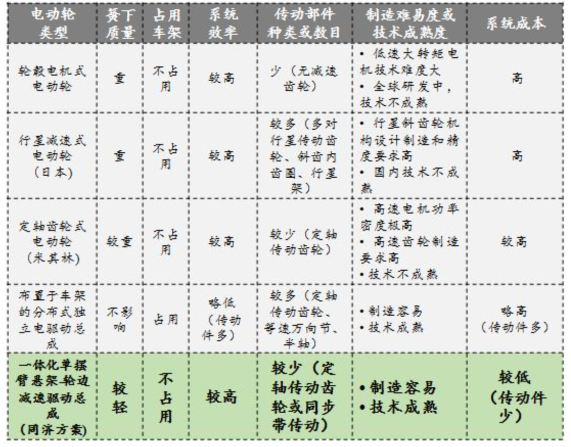 米兰体育官方下载入口手机版
,米兰苹果免费下载
,轮毂刹车圈,Drum brake,米兰体育投注官网下载
