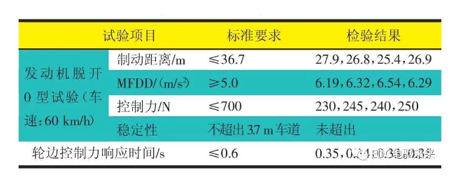 米兰体育官方下载入口手机版
,米兰苹果免费下载
,轮毂刹车圈,Drum brake,米兰体育投注官网下载
