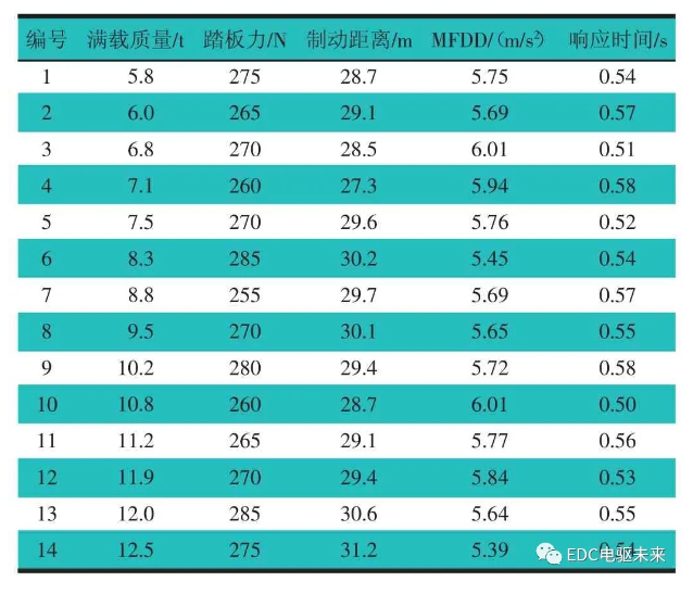 米兰体育官方下载入口手机版
,米兰苹果免费下载
,轮毂刹车圈,Drum brake,米兰体育投注官网下载
