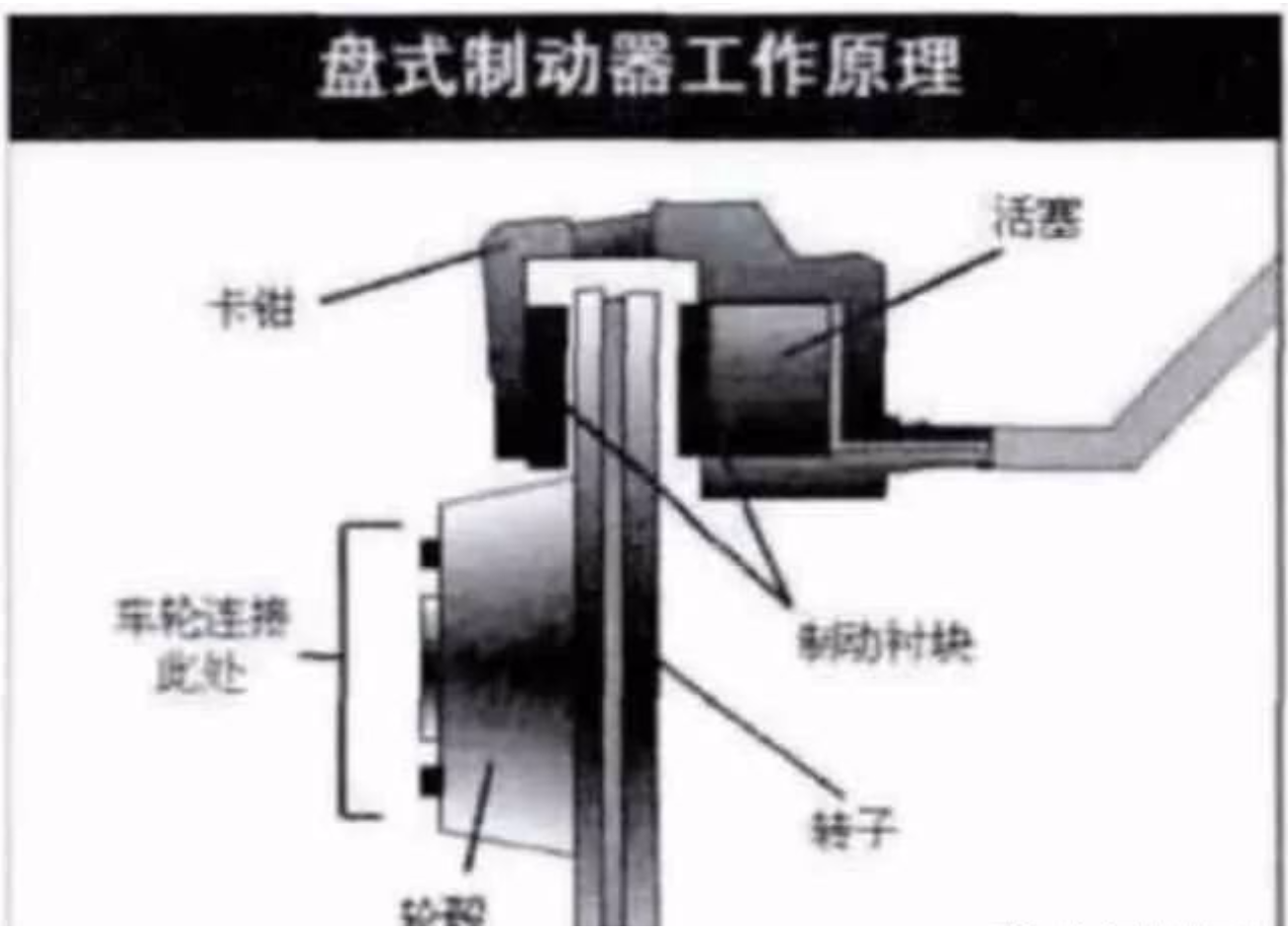 米兰体育官方下载入口手机版
,米兰苹果免费下载
,轮毂刹车圈,Drum brake,米兰体育投注官网下载
