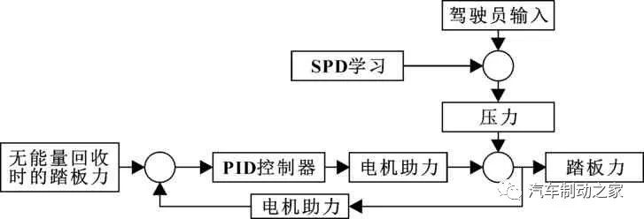 米兰体育官方下载入口手机版
,米兰苹果免费下载
,轮毂刹车圈,Drum brake,米兰体育投注官网下载
