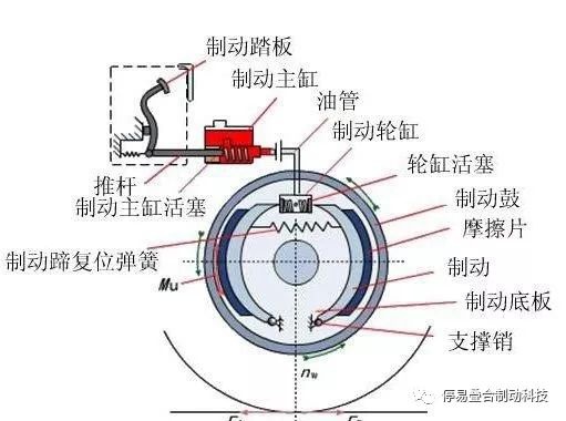 米兰体育官方下载入口手机版
,米兰苹果免费下载
,轮毂刹车圈,Drum brake,米兰体育投注官网下载
