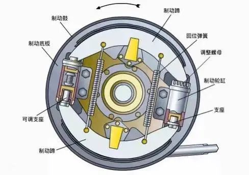 米兰体育官方下载入口手机版
,米兰苹果免费下载
,轮毂刹车圈,Drum brake,米兰体育投注官网下载
